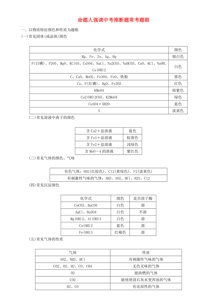 中考命題研究（遵義）2020中考化學(xué) 命題人強(qiáng)調(diào)中考推斷題常考題眼_第1頁(yè)