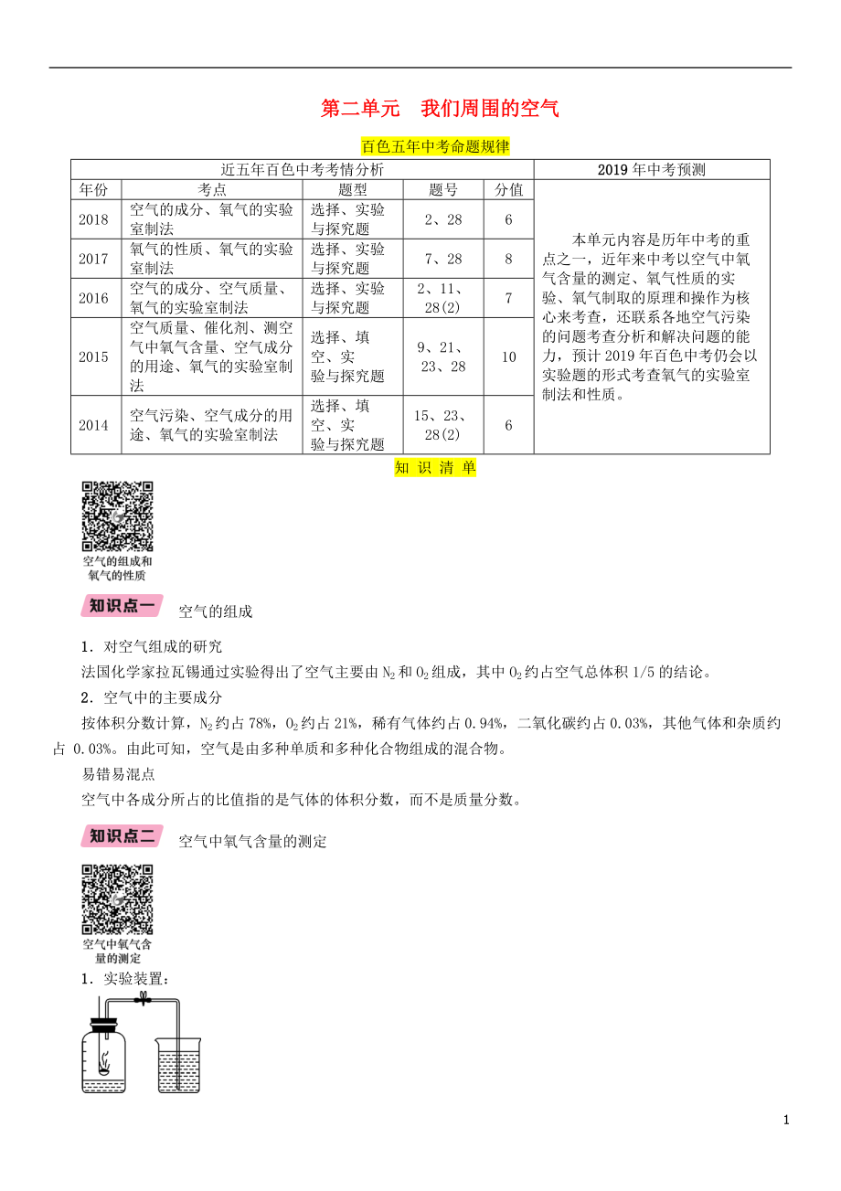 （百色專版）2019屆中考化學(xué)復(fù)習(xí) 第1編 教材知識梳理篇 第2單元 我們周圍的空氣（精講）練習(xí)_第1頁