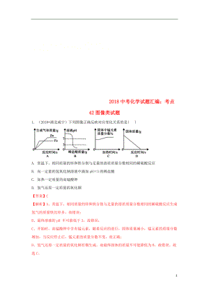 2018中考化學(xué)試題匯編 考點(diǎn)42 圖像類試題（含解析）