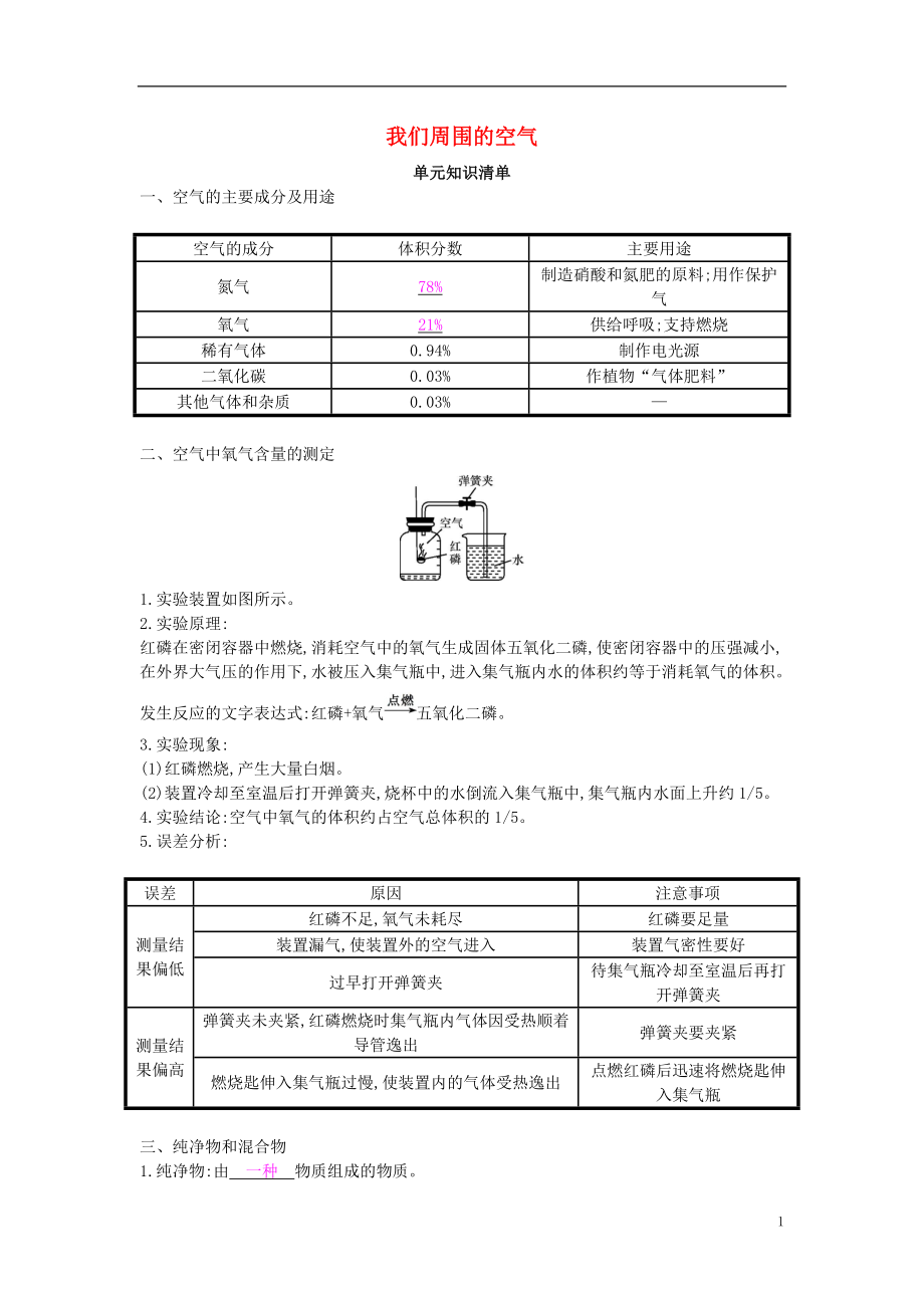 2018年秋九年級(jí)化學(xué)上冊(cè) 第二單元 我們周圍的空氣知識(shí)清單 （新版）新人教版_第1頁(yè)