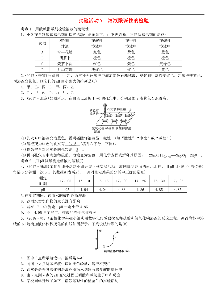 （河南專版）2018年秋九年級化學(xué)下冊 第十單元 酸和堿 實驗活動7 溶液酸堿性的檢驗習(xí)題 （新版）新人教版_第1頁