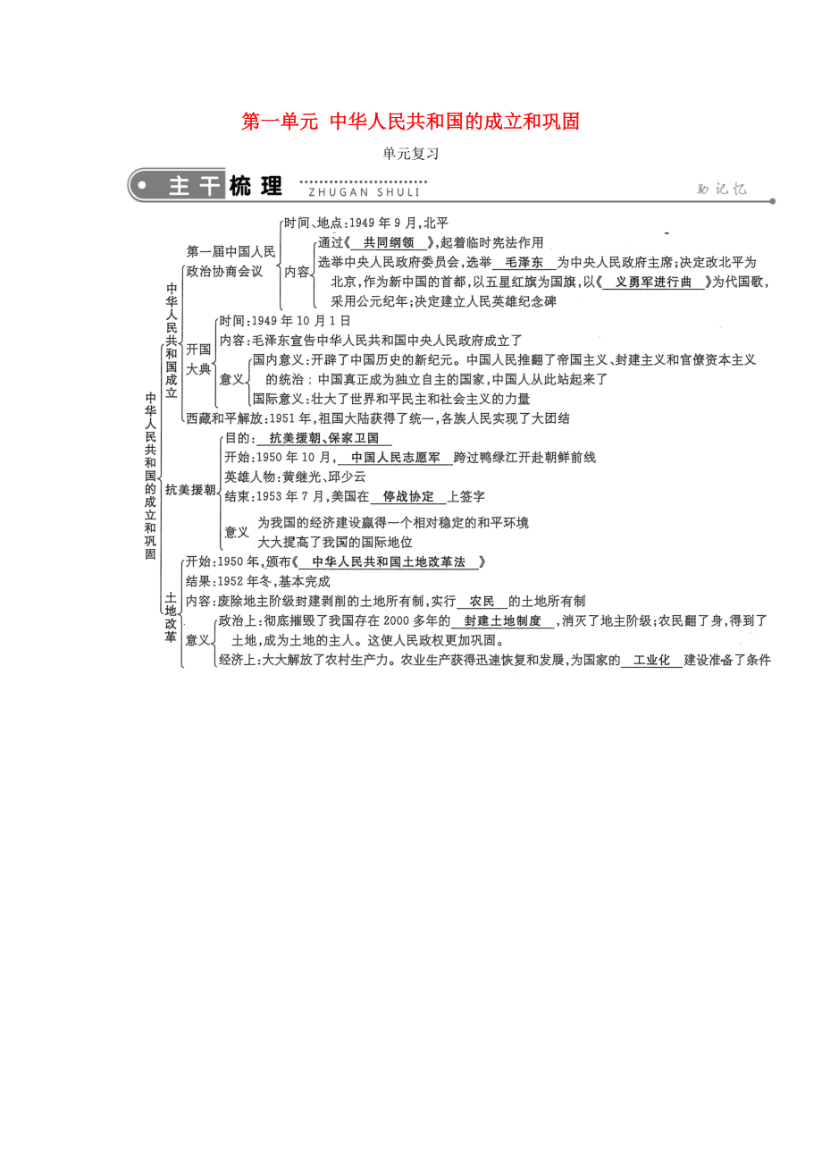 2020年春八年級歷史下冊 第一單元 中華人民共和國的成立和鞏固知識點 新人教版_第1頁