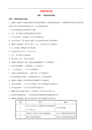 （淄博專版）2019屆中考化學(xué)復(fù)習(xí) 第2部分 專題類型突破 專題一 物質(zhì)構(gòu)成的奧秘練習(xí)