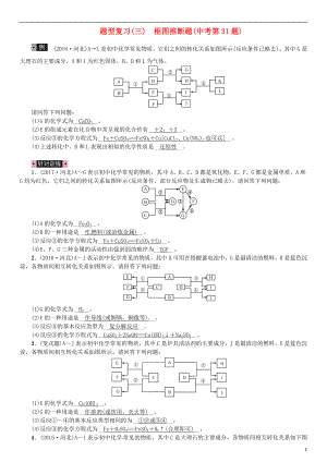 （河北專版）2019年中考化學(xué)復(fù)習(xí) 題型復(fù)習(xí)（三）框圖推斷題練習(xí)