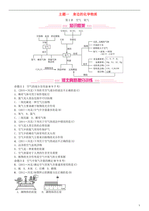 （河北專版）2019年中考化學復習 主題一 身邊的化學物質(zhì) 第1講 空氣 氧氣練習