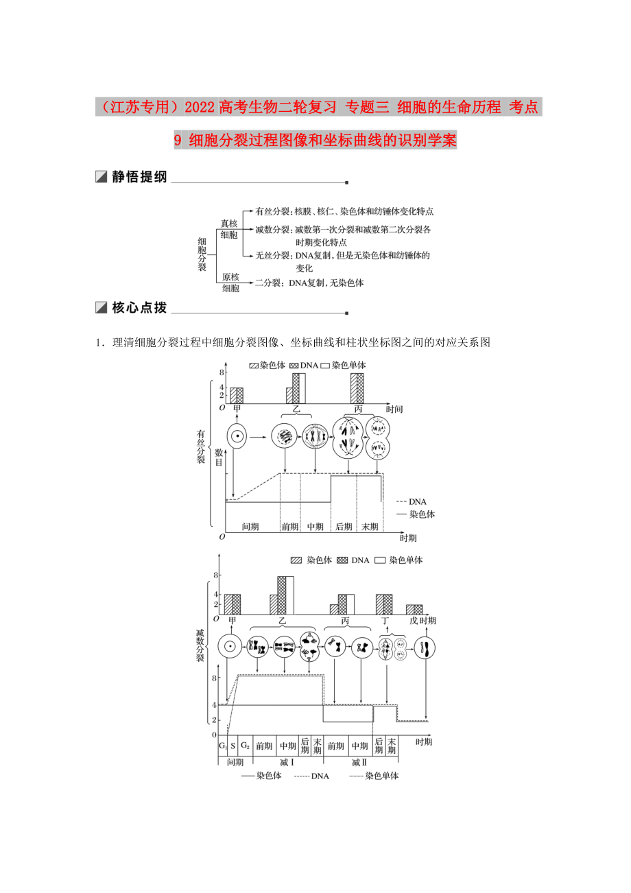 （江蘇專用）2022高考生物二輪復(fù)習(xí) 專題三 細(xì)胞的生命歷程 考點(diǎn)9 細(xì)胞分裂過程圖像和坐標(biāo)曲線的識別學(xué)案_第1頁