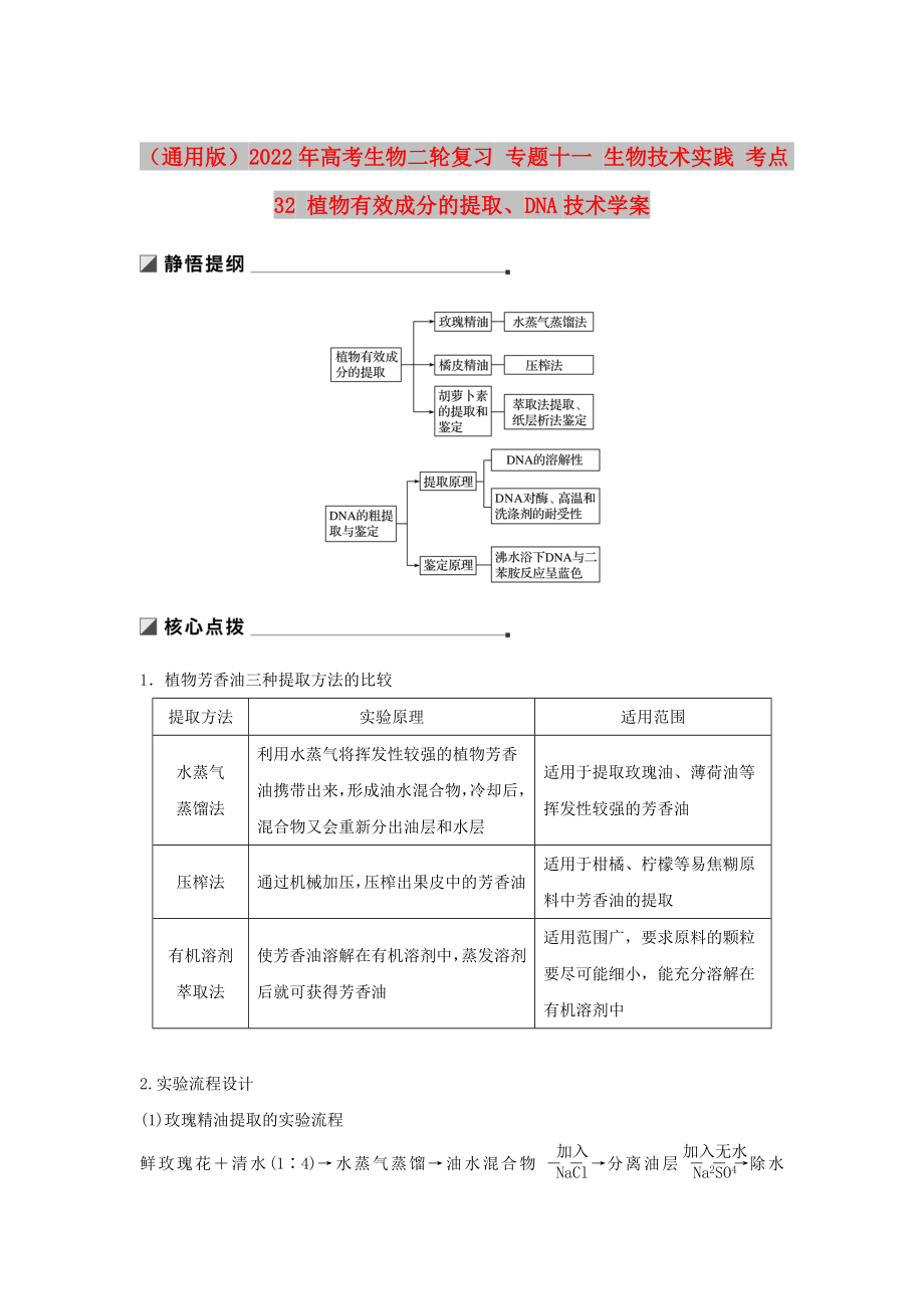 （通用版）2022年高考生物二輪復習 專題十一 生物技術實踐 考點32 植物有效成分的提取、DNA技術學案_第1頁