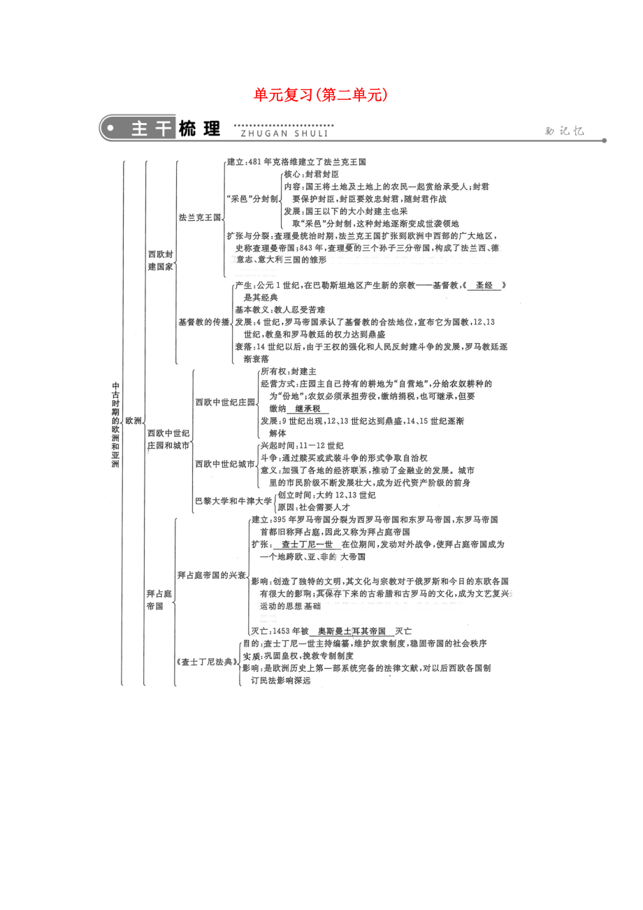 九年級歷史上冊《第二單元 中古時期的歐洲和亞洲》主干梳理 助記憶素材 中華書局版（通用）_第1頁