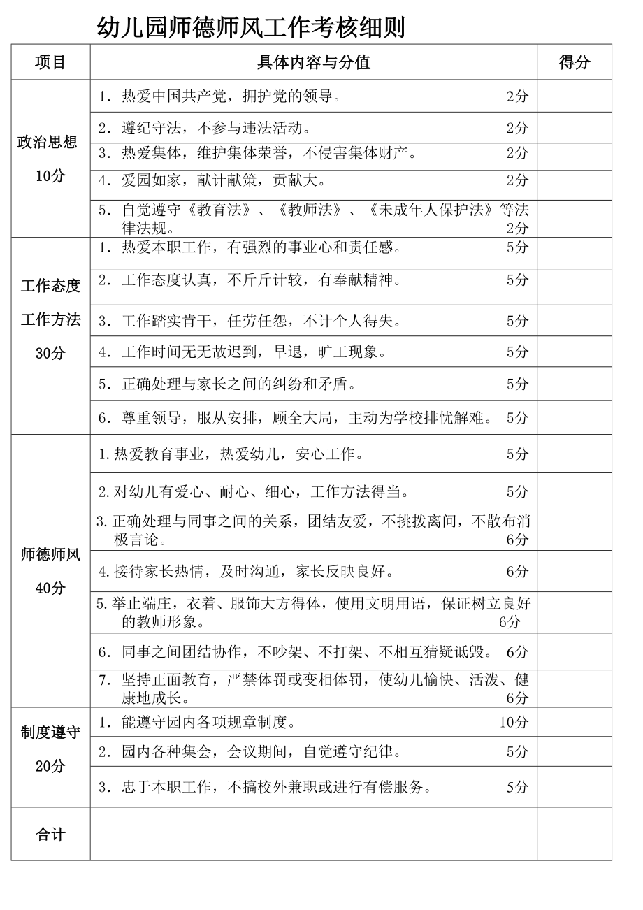 幼儿园教师师德师风考核细则.doc_第1页