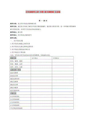 五年級(jí)數(shù)學(xué)上冊(cè) 方程 復(fù)習(xí)課教案 北京版