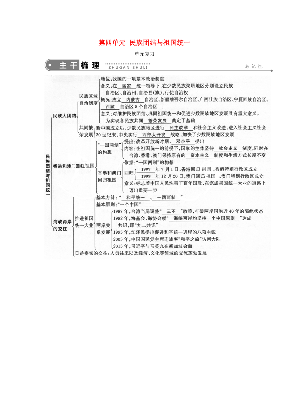 2020年春八年級(jí)歷史下冊(cè) 第四單元 民族團(tuán)結(jié)與祖國(guó)統(tǒng)一知識(shí)點(diǎn) 新人教版_第1頁(yè)