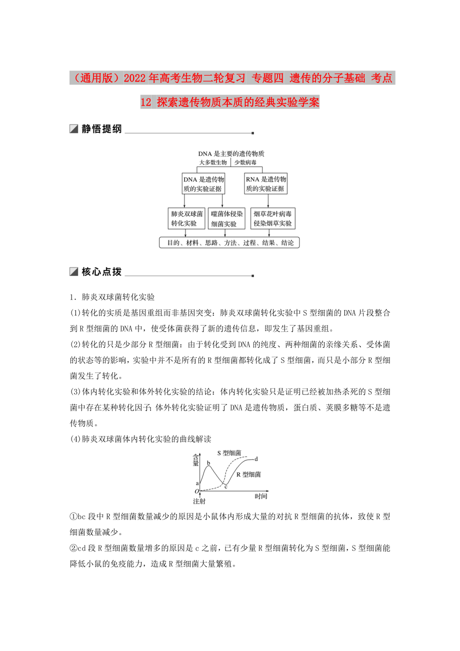 （通用版）2022年高考生物二輪復(fù)習(xí) 專(zhuān)題四 遺傳的分子基礎(chǔ) 考點(diǎn)12 探索遺傳物質(zhì)本質(zhì)的經(jīng)典實(shí)驗(yàn)學(xué)案_第1頁(yè)