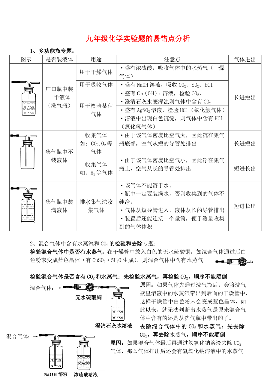 九年級化學(xué) 實驗題的易錯點分析 滬教版（通用）_第1頁