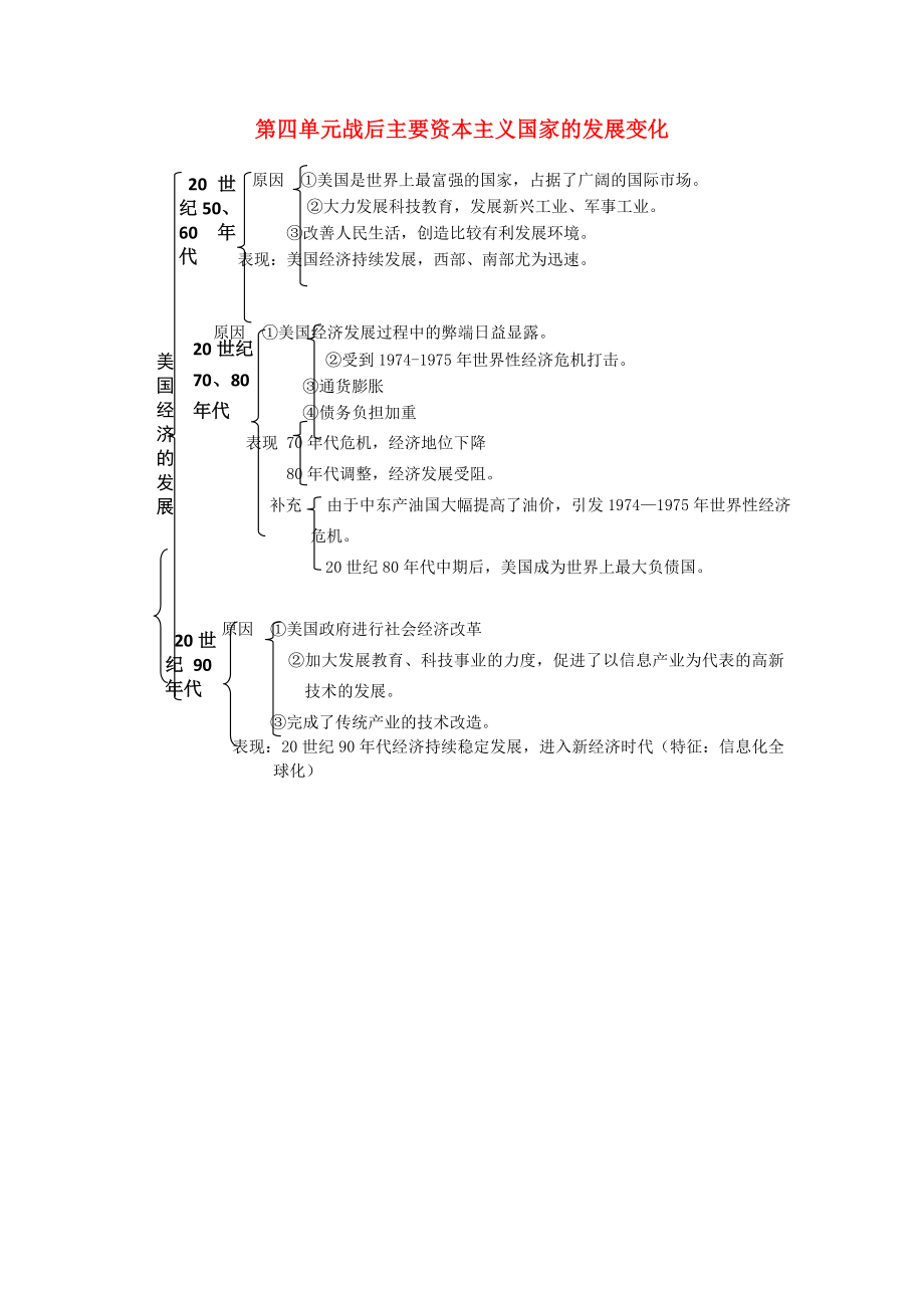 內(nèi)蒙古鄂爾多斯市東勝區(qū)培正中學(xué)中考?xì)v史復(fù)習(xí)提綱 世界現(xiàn)代史 第四單元《戰(zhàn)后主要資本主義國(guó)家的發(fā)展變化》 新人教版（通用）_第1頁(yè)