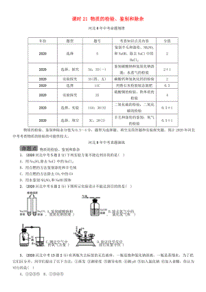 中考命題研究河北省2020中考化學 教材知識梳理 模塊五 科學探究 課時21 物質(zhì)的檢驗（無答案）