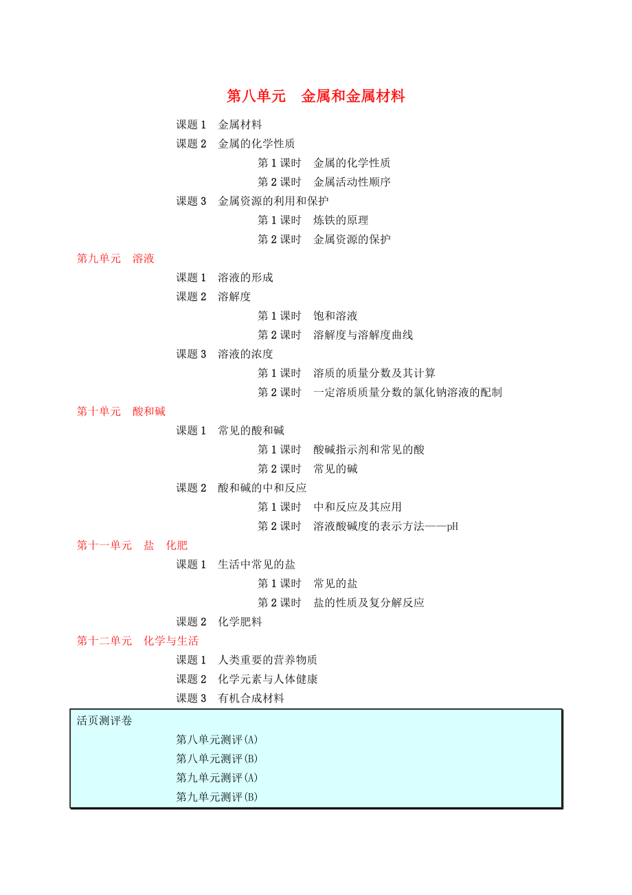 2020年春九年級(jí)化學(xué)下冊(cè) 目錄 （新版）新人教版_第1頁(yè)