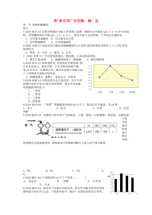 歷年中考化學(xué)題匯編 第七章應(yīng)用廣泛的酸(學(xué)生用）(無答案） 滬教版