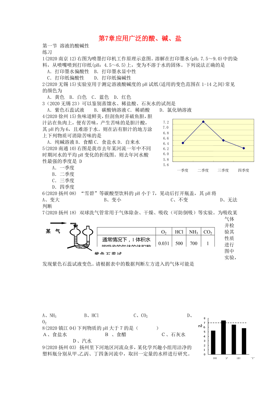 历年中考化学题汇编 第七章应用广泛的酸(学生用）(无答案） 沪教版_第1页