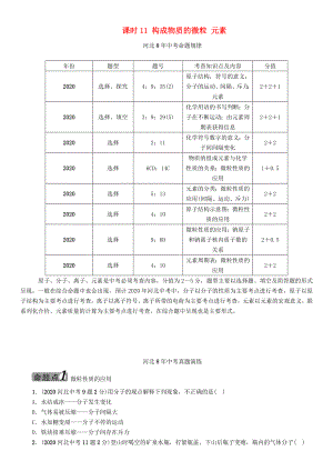 中考命題研究河北省2020中考化學(xué) 教材知識梳理 模塊二 物質(zhì)構(gòu)成的奧秘 課時11 構(gòu)成物質(zhì)的微粒 元素（無答案）