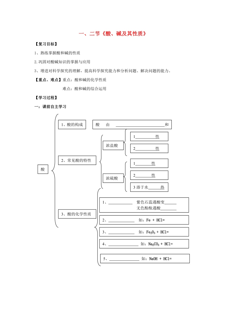 九年级化学下册 第七单元 第1、2节复习学案（无答案） 鲁教版六三制_第1页