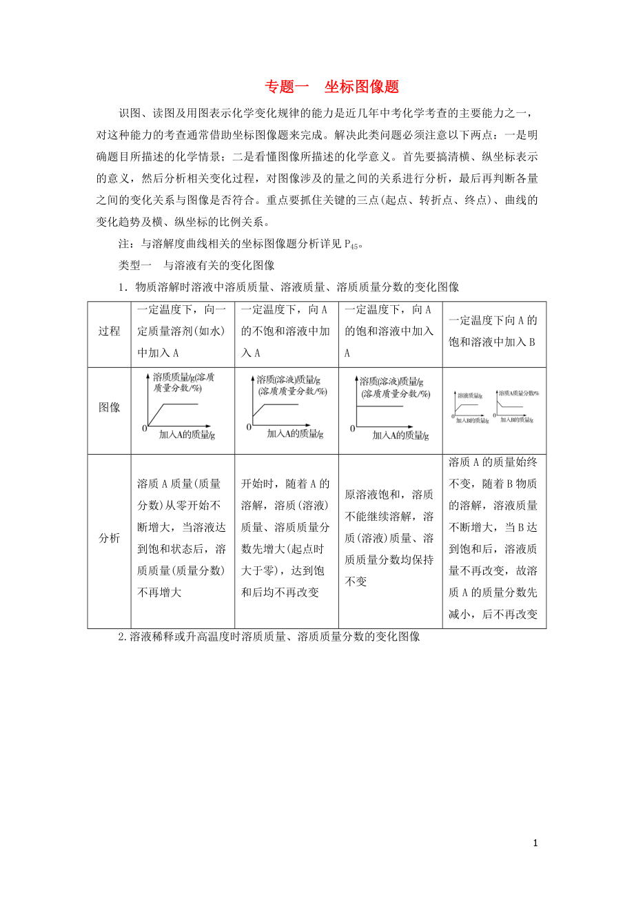 廣東省2018年中考化學(xué)總復(fù)習(xí) 專題一 坐標(biāo)圖像題練習(xí)_第1頁(yè)