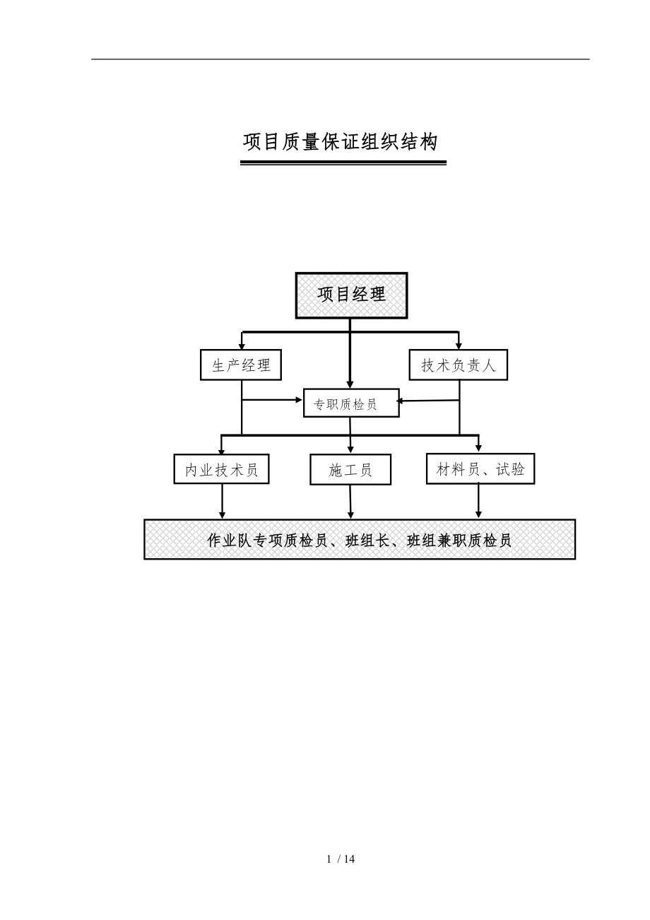 项目组织结构图