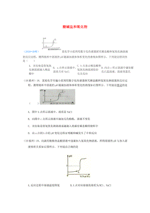 2020年中考化學(xué)真題分類匯編 2 我們身邊的物質(zhì) 考點(diǎn)14 酸堿鹽和氧化物 7中和反應(yīng) 圖像（無答案）