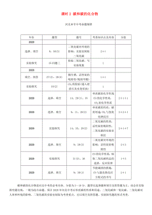 【中考命題研究】河北省2020中考化學(xué) 教材知識梳理 模塊一 身邊的化學(xué)物質(zhì) 課時2 碳和碳的化合物（無答案）