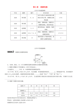 【中考命題研究】（遵義）2020中考化學(xué) 教材知識(shí)梳理 第6章 溶解現(xiàn)象（無(wú)答案）