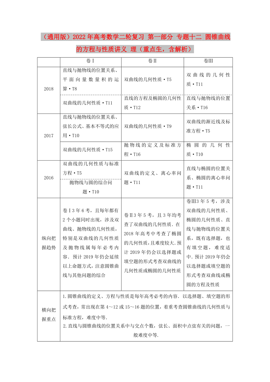 （通用版）2022年高考數(shù)學(xué)二輪復(fù)習(xí) 第一部分 專題十二 圓錐曲線的方程與性質(zhì)講義 理（重點(diǎn)生含解析）_第1頁