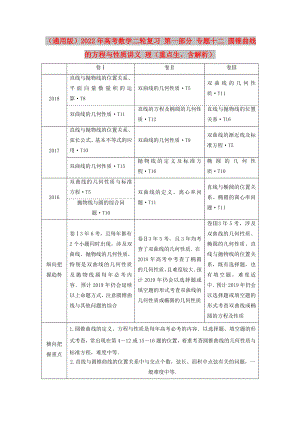 （通用版）2022年高考數(shù)學(xué)二輪復(fù)習 第一部分 專題十二 圓錐曲線的方程與性質(zhì)講義 理（重點生含解析）