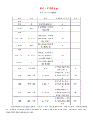 【中考命題研究】河北省2020中考化學(xué) 教材知識(shí)梳理 模塊一 身邊的化學(xué)物質(zhì) 課時(shí)4 常見的溶液（無答案）