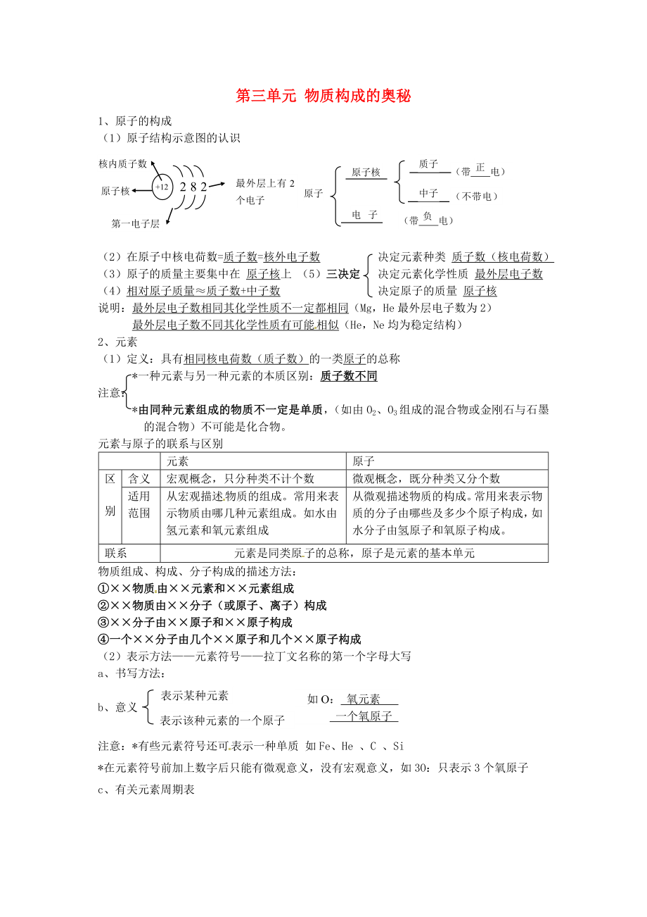 山東省利津縣第一實驗學校九年級化學上冊 第三單元 物質構成的奧秘導學案（無答案）（新版）新人教版_第1頁