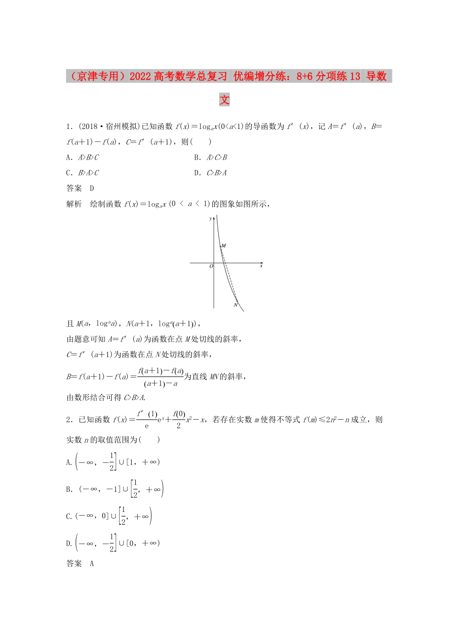 （京津专用）2022高考数学总复习 优编增分练：8+6分项练13 导数 文_第1页