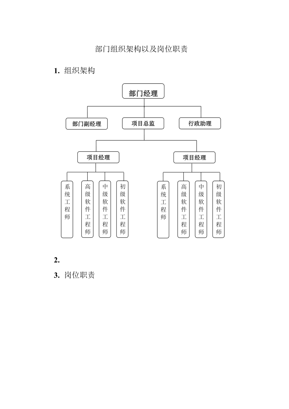 软件研发部门架构和岗位职责1_第1页