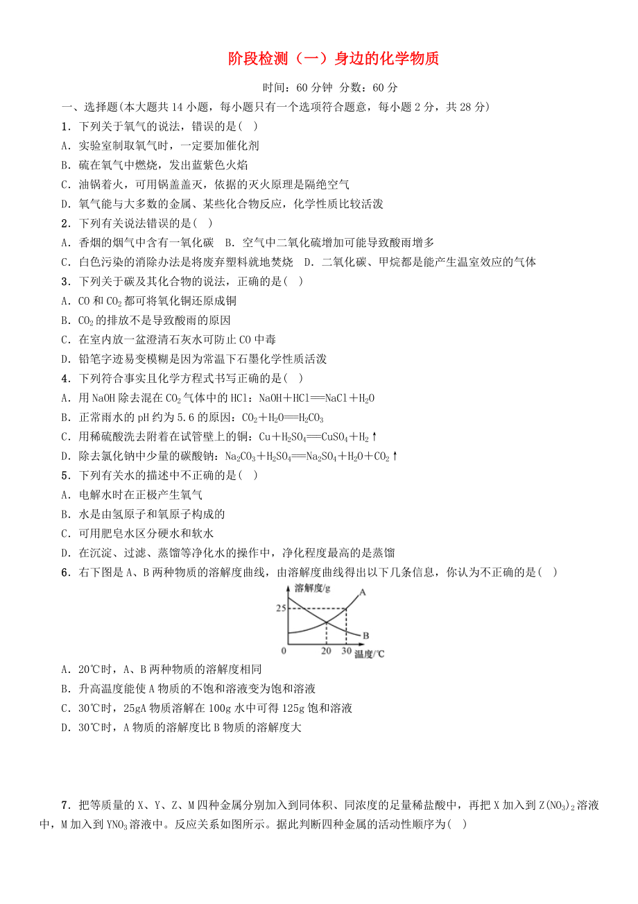 中考命題研究河北省2020中考化學(xué) 階段檢測（一）身邊的化學(xué)物質(zhì)（無答案）_第1頁