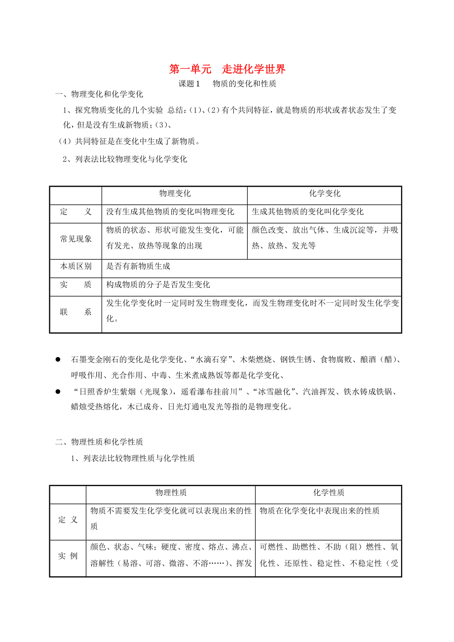 九年級化學(xué)上冊 第一單元 走進化學(xué)世界 課題1《物質(zhì)的變化和性質(zhì)》知識點 （新版）新人教版（通用）_第1頁