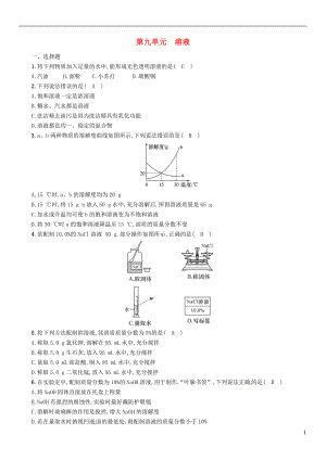 （百色專版）2019屆中考化學(xué)復(fù)習(xí) 第1編 教材知識(shí)梳理篇 第9單元 溶液（精練）練習(xí)