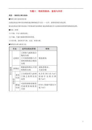 （淄博專版）2019屆中考化學(xué)復(fù)習(xí) 第2部分 專題類型突破 專題三 物質(zhì)的除雜、鑒別與共存練習(xí)