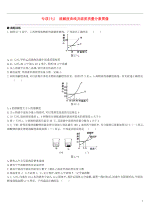 江蘇省徐州市2019年中考化學(xué)專項復(fù)習(xí) 專項（七）溶解度曲線及溶質(zhì)質(zhì)量分?jǐn)?shù)圖像練習(xí)