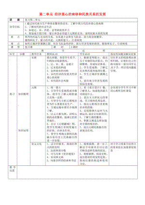 吉林省通化市外國(guó)語(yǔ)中學(xué)七年級(jí)歷史下冊(cè) 第二單元 經(jīng)濟(jì)重心的南移和民族關(guān)系的發(fā)展復(fù)習(xí)導(dǎo)學(xué)案（無(wú)答案） 新人教版（通用）