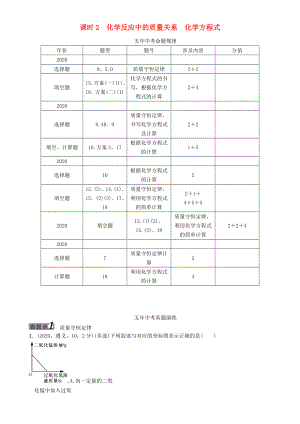 【中考命題研究】（遵義）2020中考化學 教材知識梳理 第4章 認識化學變化 課時2 化學反應中的質(zhì)量關系 化學方程式（無答案）