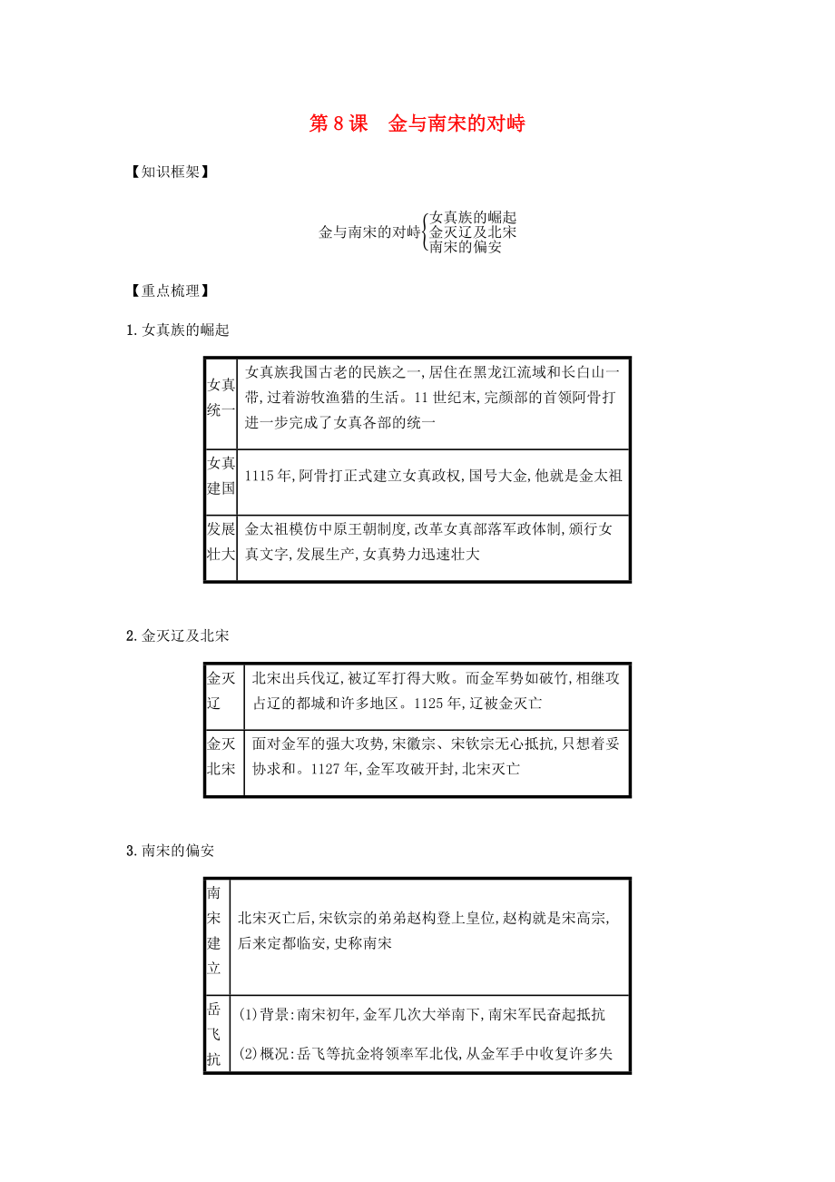 2020春七年級(jí)歷史下冊(cè) 第二單元 遼宋夏金元時(shí)期民族關(guān)系發(fā)展和社會(huì)變化 第8課 金與南宋的對(duì)峙備考速記 新人教版_第1頁(yè)