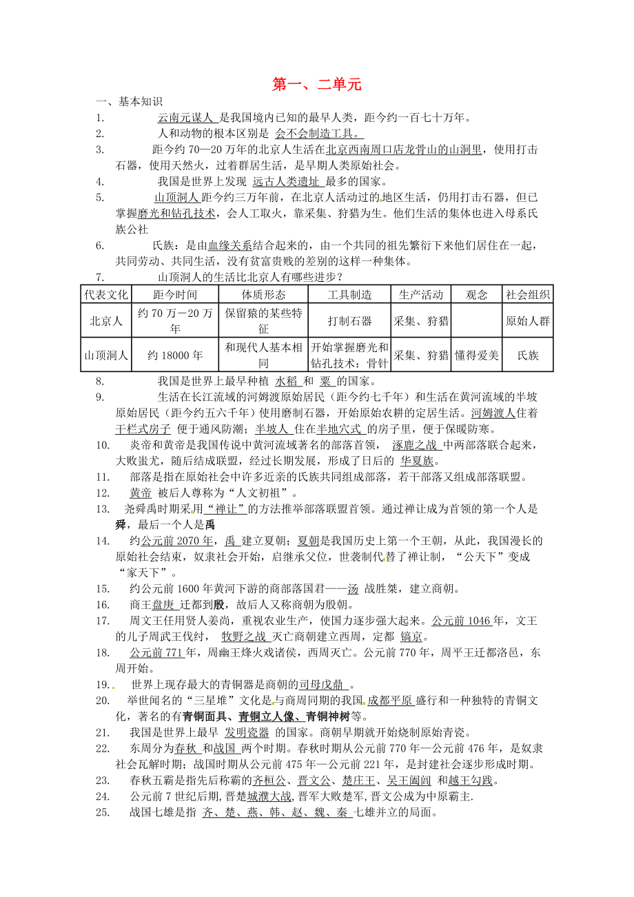 山东省东营市河口区实验学校九年级历史上册 第一、二单元复习题（无答案） 新人教版（通用）_第1页