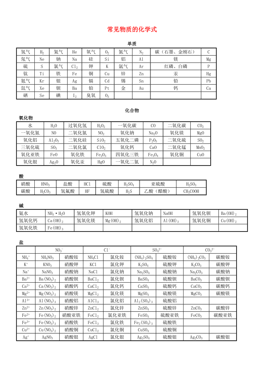 北京市和平北路學(xué)校中考化學(xué) 常見物質(zhì)的化學(xué)式復(fù)習(xí)提綱_第1頁