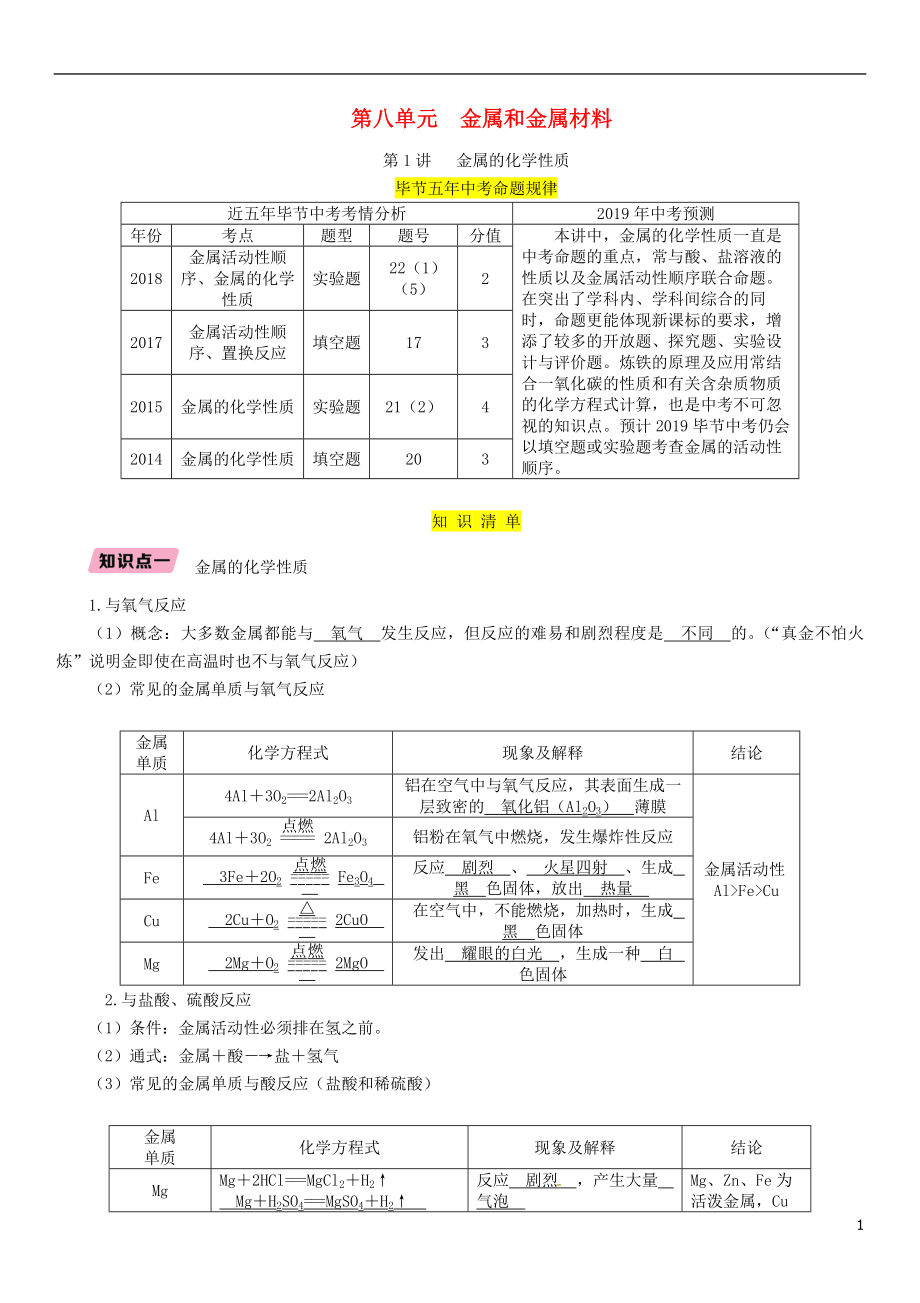 （畢節(jié)地區(qū)）2019年中考化學(xué)總復(fù)習(xí) 第1編 教材知識(shí)梳理篇 第8單元 金屬和金屬材料 第1講 金屬的化學(xué)性質(zhì)（精講）練習(xí)_第1頁(yè)