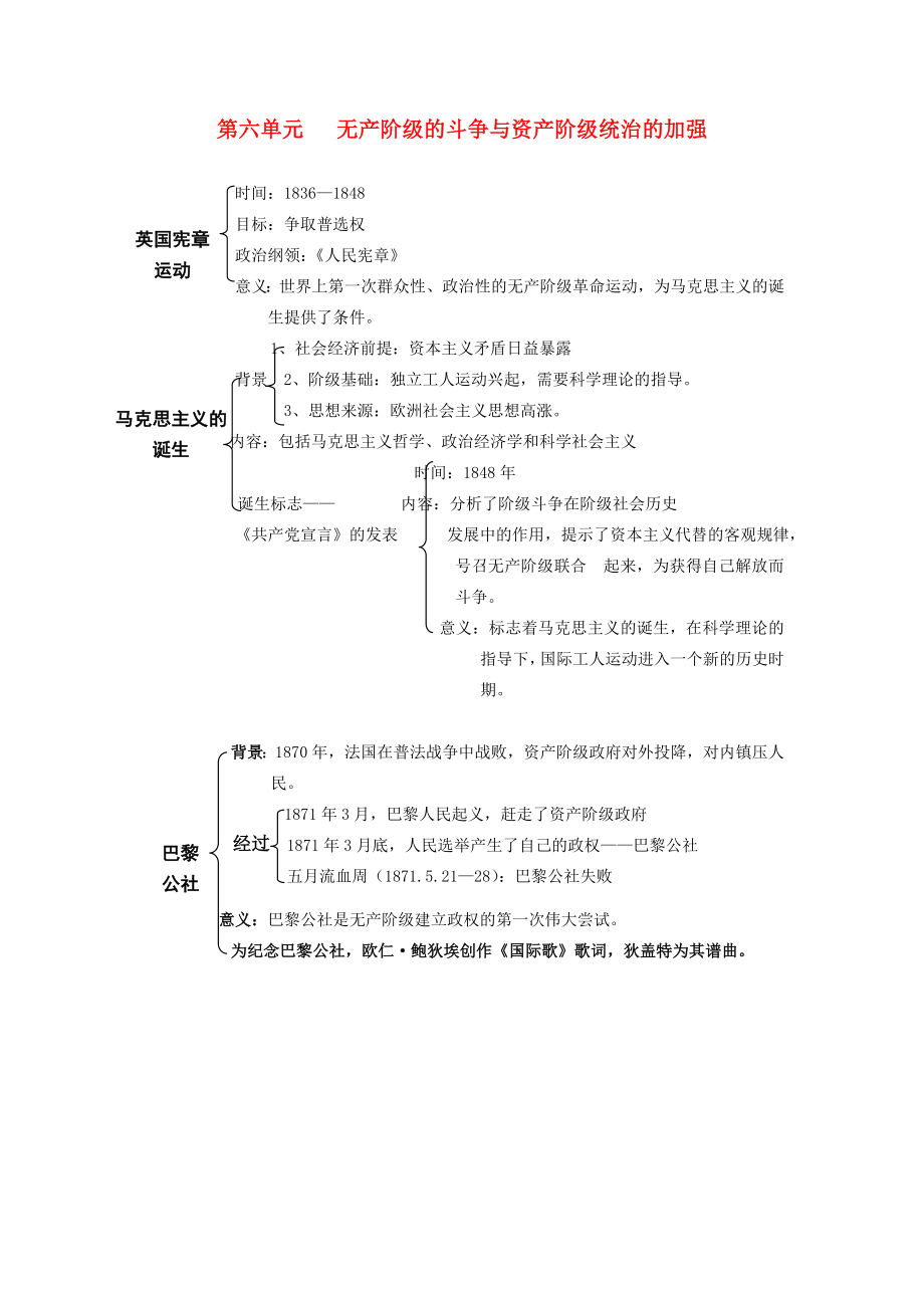 內(nèi)蒙古鄂爾多斯市東勝區(qū)培正中學中考歷史復習提綱 世界近代史 第六單元《無產(chǎn)階級的斗爭與資產(chǎn)階級統(tǒng)治的加強》 新人教版（通用）_第1頁