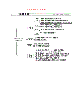 2020春七年級(jí)歷史下冊 第六、七單元 網(wǎng)絡(luò)建構(gòu)素材 魯教版五四制