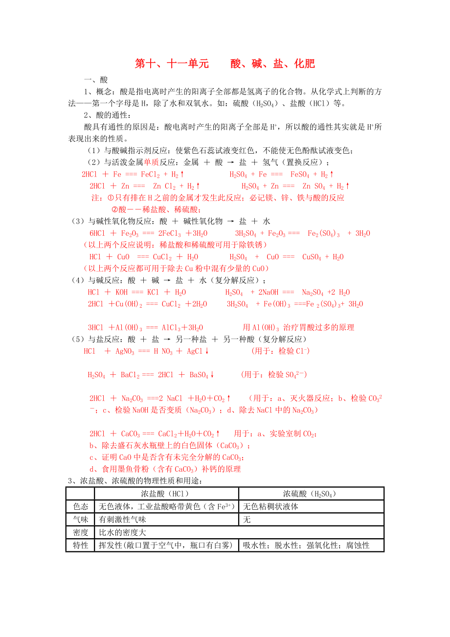 山東省肥城實驗中學(xué)2020年中考化學(xué)沖刺復(fù)習(xí) 第10、11單元酸堿鹽_第1頁