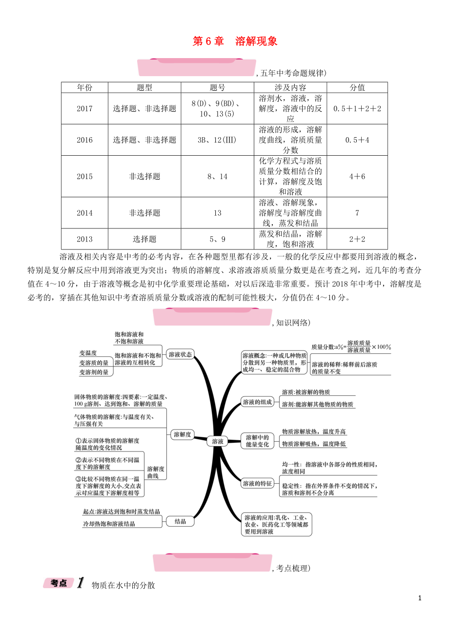 （遵義專版）2018中考化學(xué)總復(fù)習(xí) 第1編 教材知識梳理 第6章 溶解現(xiàn)象（精練）練習(xí)_第1頁